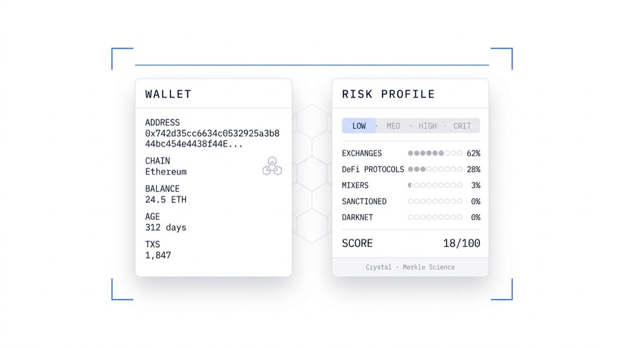 Didit Wallet Screening, wallet hash analyzed with hops-graph and risk-tier overlays.